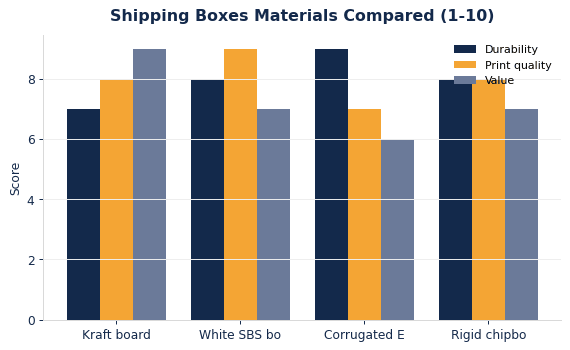 Custom shipping boxes buyers guide mat scores