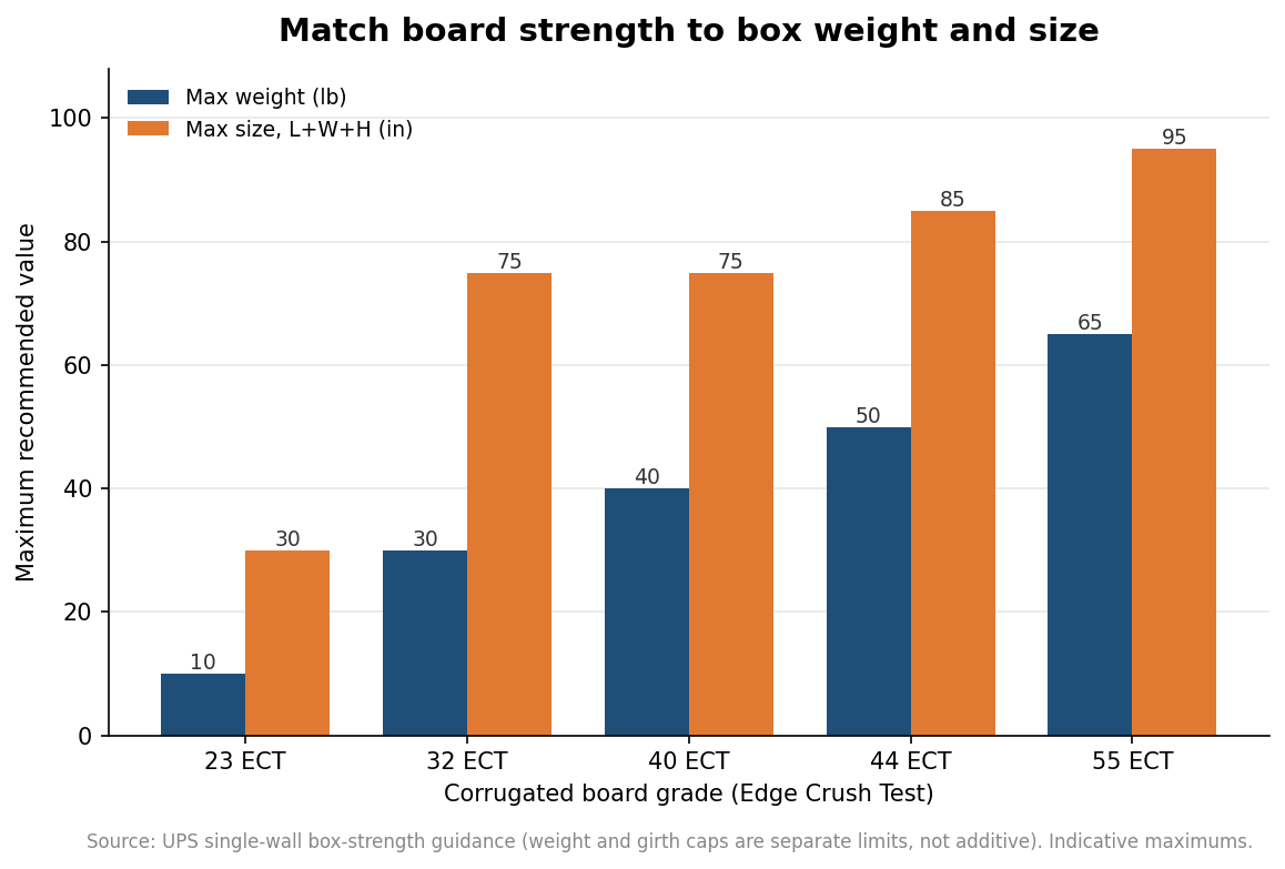 How to Spec Custom Mailer Boxes: Board, Size, and Print
